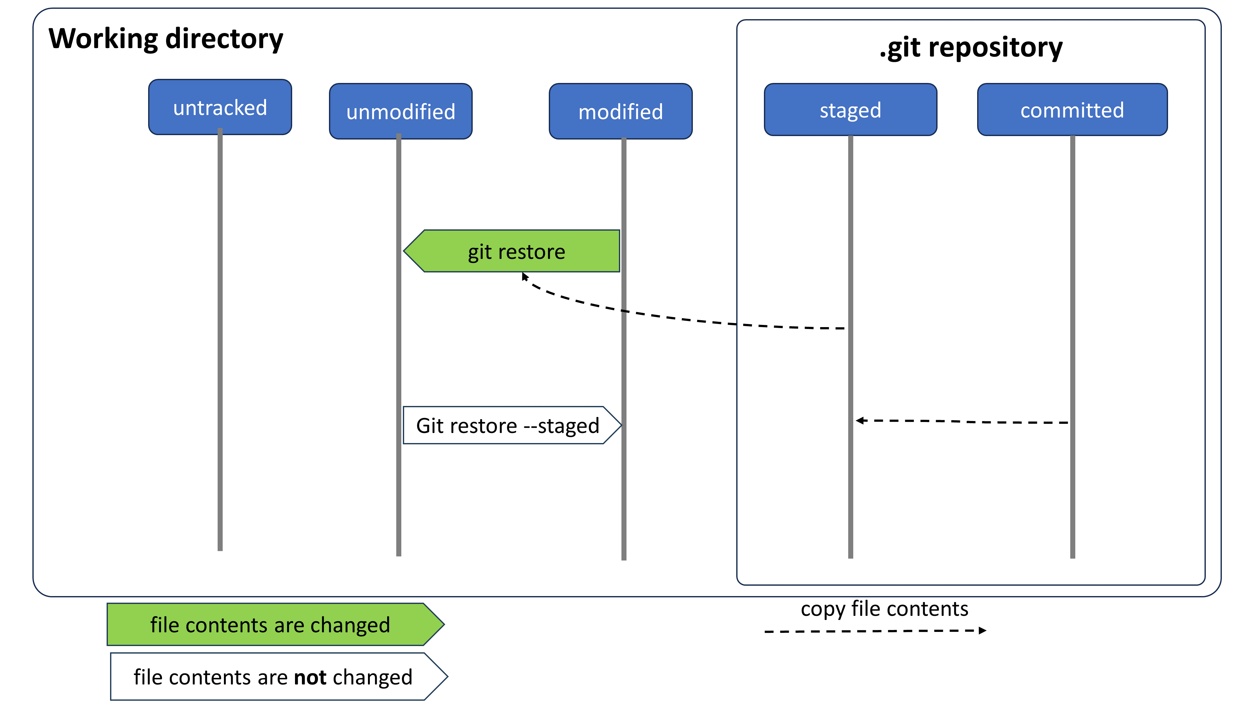 bg right:38% width:500px