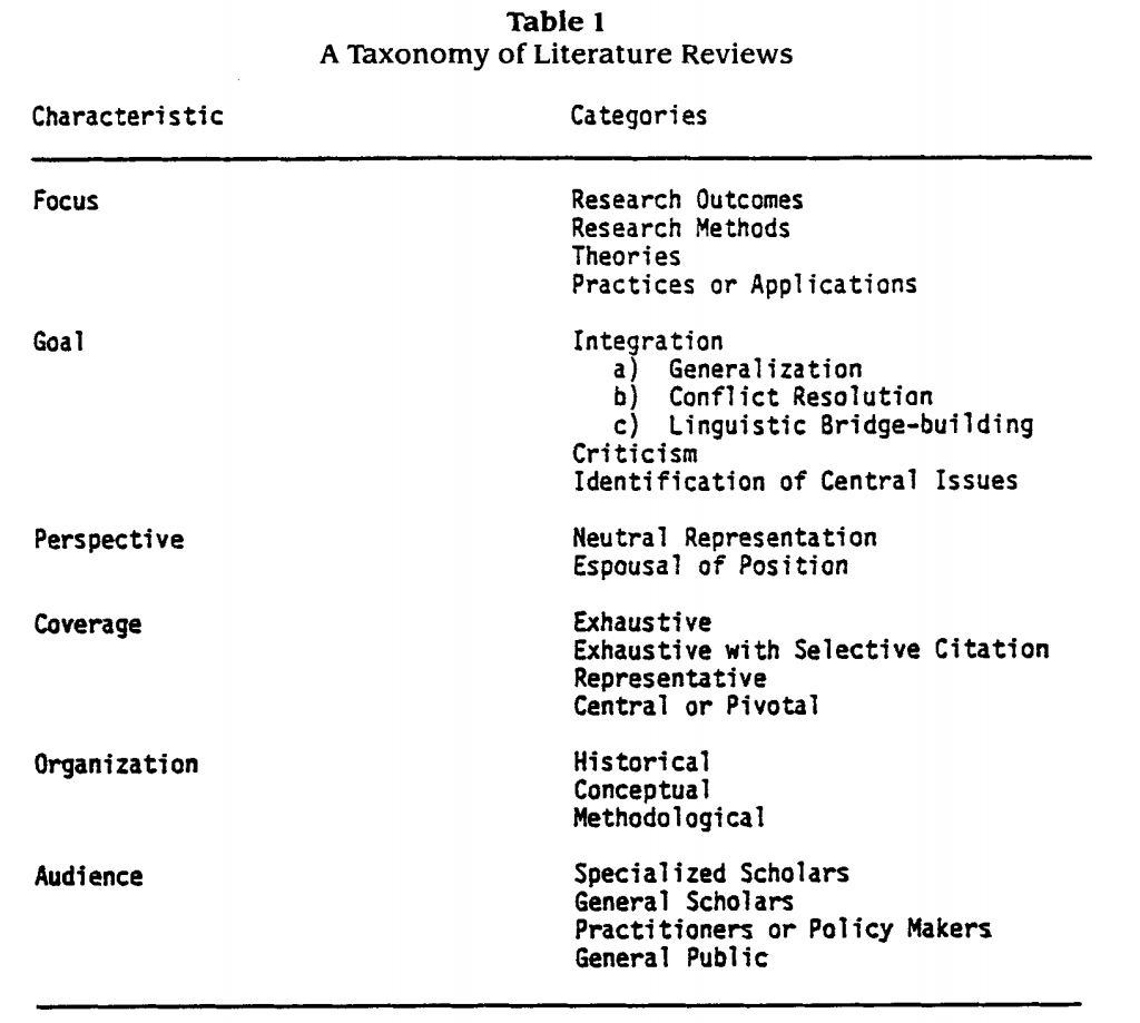 Cooper 1988 Table 1