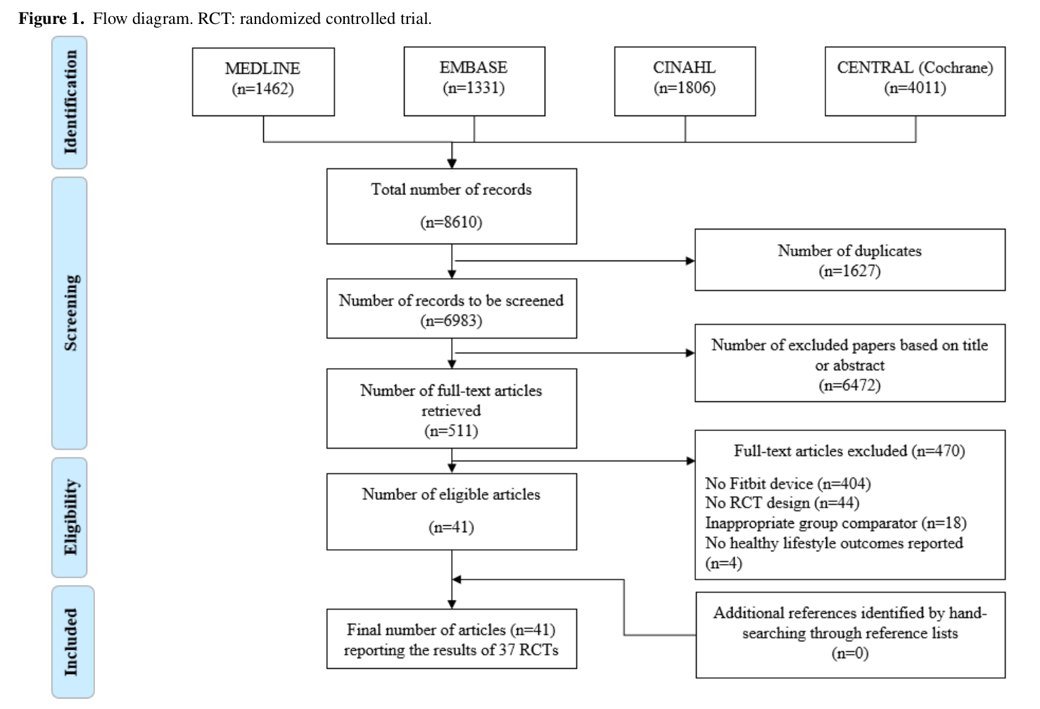 PRISMA flowchart