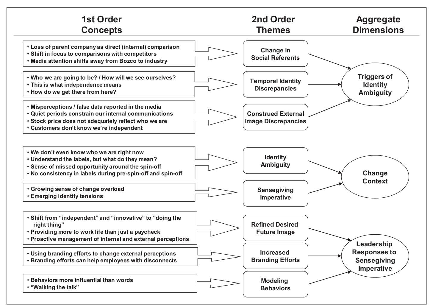 Gioia data structure example