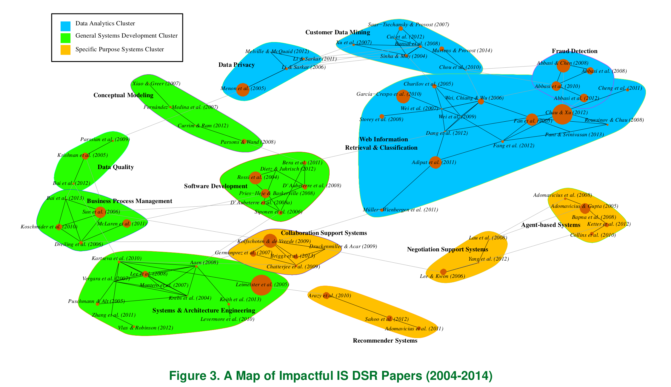 Scientometric analysis example