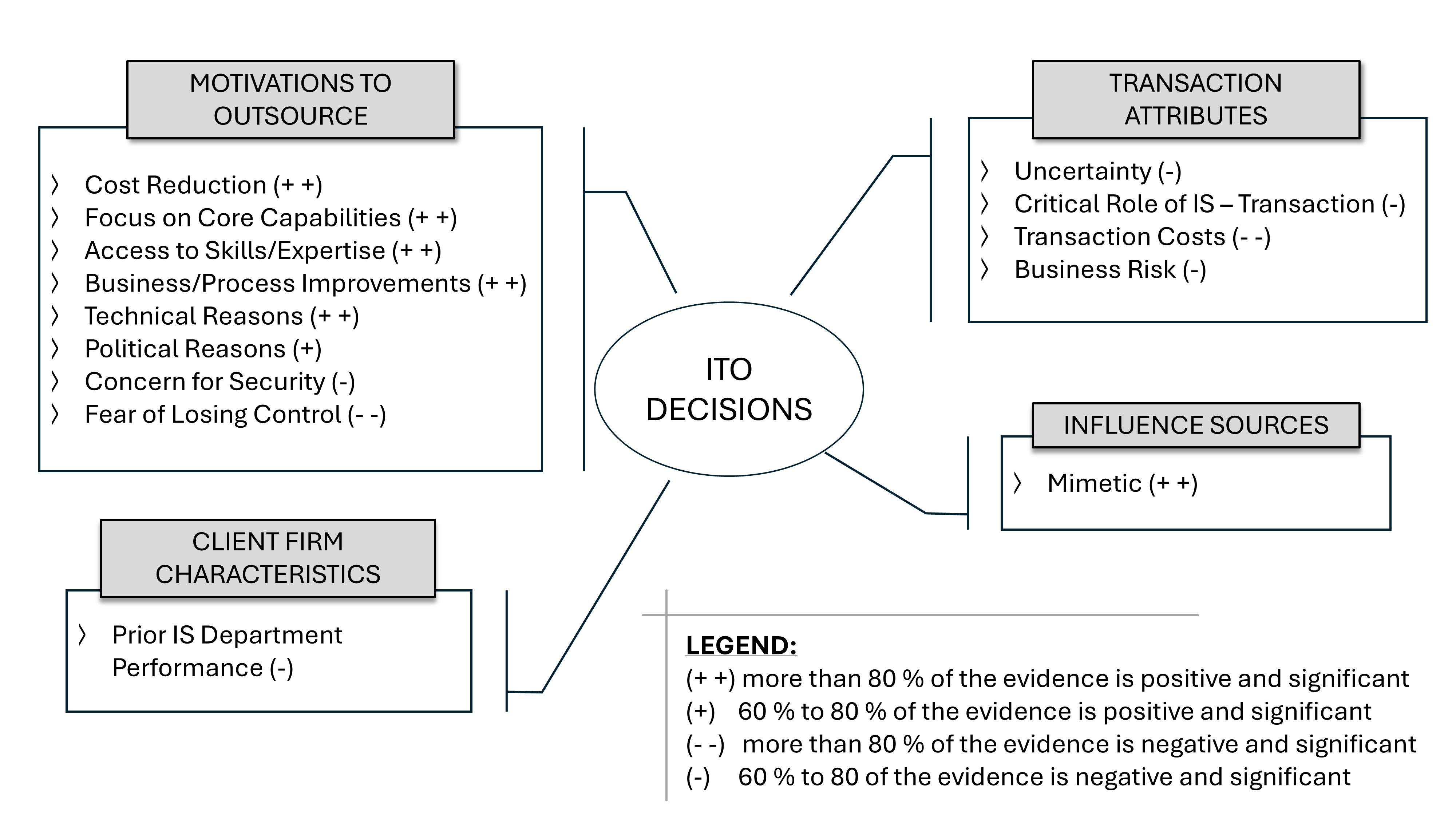 Vote counting example from Lacity et al. (2011)