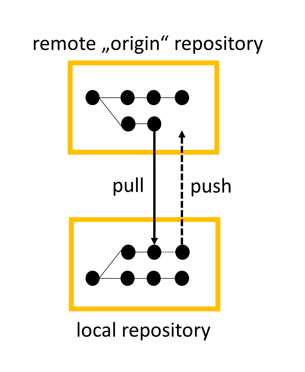 bg right:45% width:500px